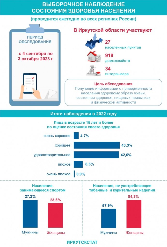 Выборочное наблюдение состояния здоровья населения