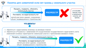 УПРАВЛЕНИЕ РОСРЕЕСТРА ПО ИРКУТСКОЙ ОБЛАСТИ ИНФОРМИРУЕТ!